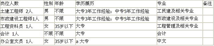 云南宏龍動力科技有限公司2016年招用員工公告