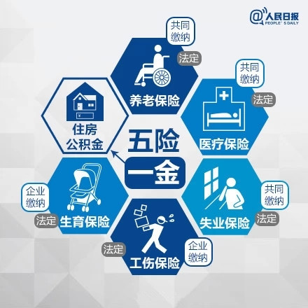 五險(xiǎn)一金變四險(xiǎn)一金 你到手的工資會(huì)變么？